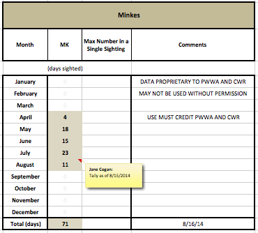 COGAN Minke Table 2014-08-16 at 4.50.13 PM