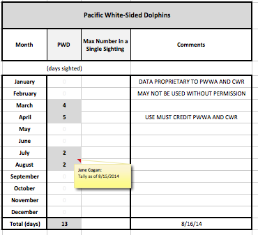 COGAN PWD Table 2014-08-16 at 4.53.49 PM