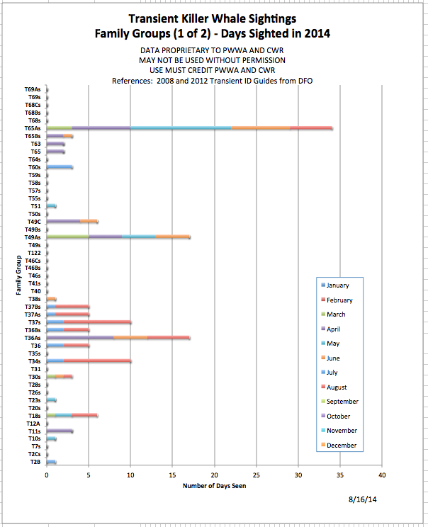 COGAN Plot 1 of 2  2014-08-16 at 5.15.51 PM