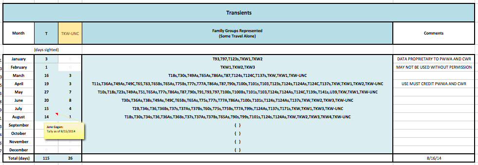 COGAN Transient Table 2014-08-16 at 4.48.13 PM